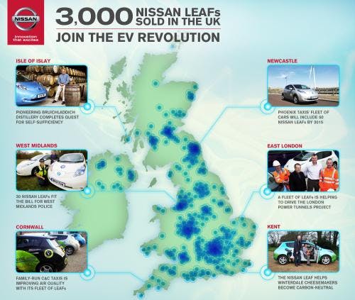 Nissan Celebrates the Sale of their 3,000th UK LEAF